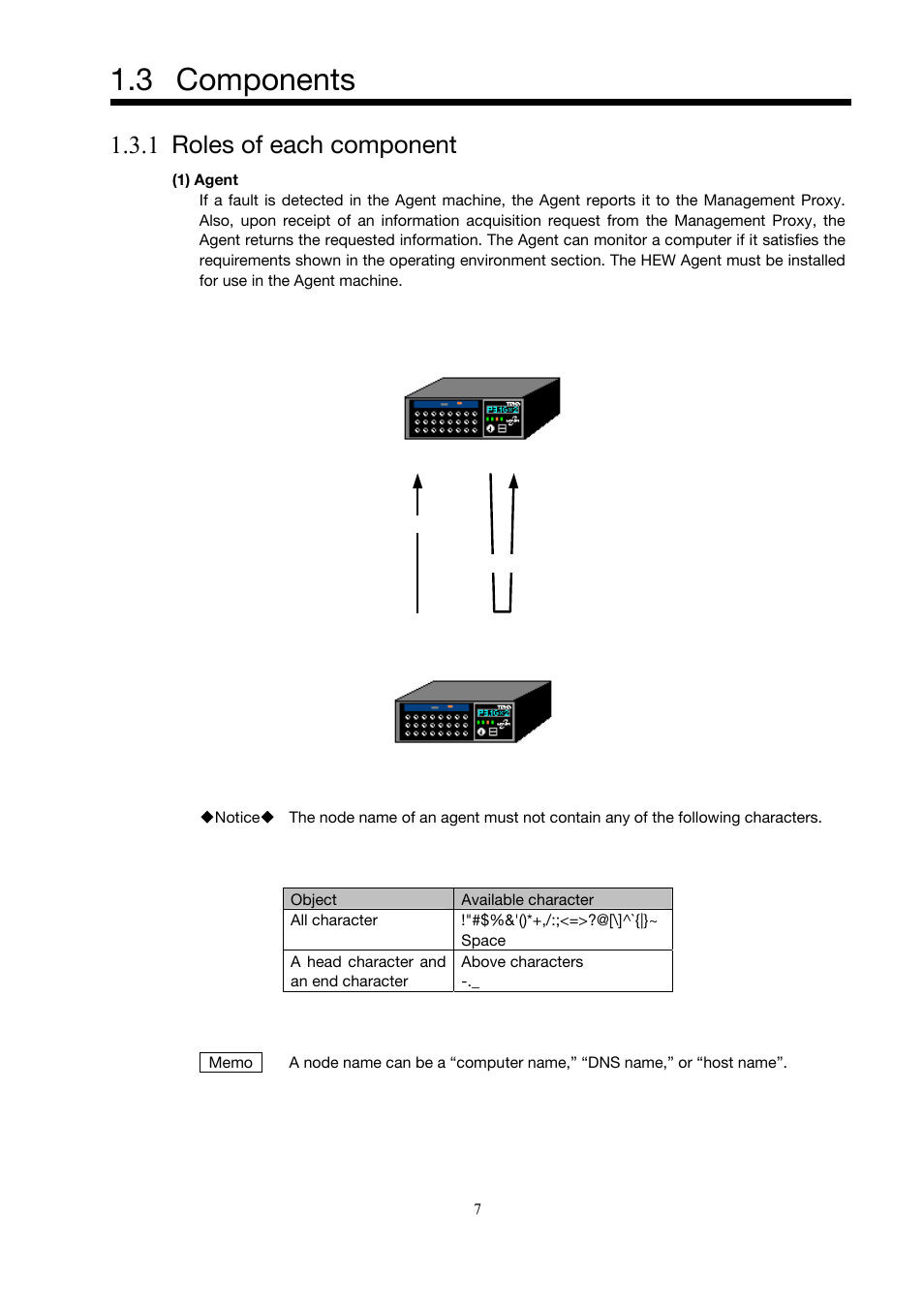 Components, Roles of each component, 3 components | 1 roles of each component | Toshiba Magnia 3200 User Manual | Page 17 / 145