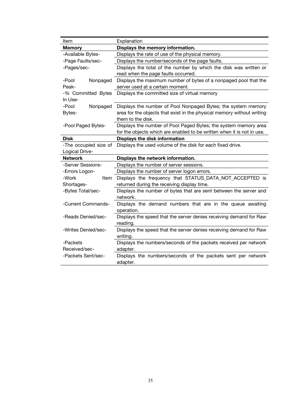 Toshiba Magnia 3200 User Manual | Page 45 / 145