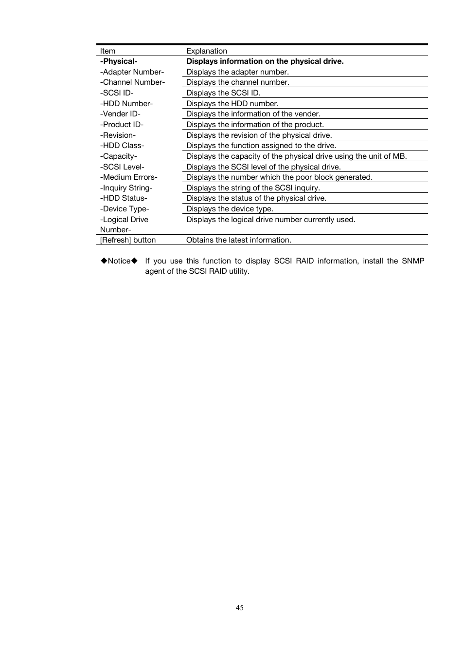 Toshiba Magnia 3200 User Manual | Page 55 / 145