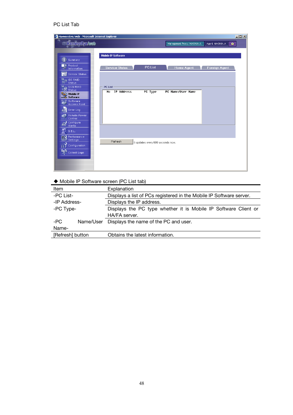 Toshiba Magnia 3200 User Manual | Page 58 / 145