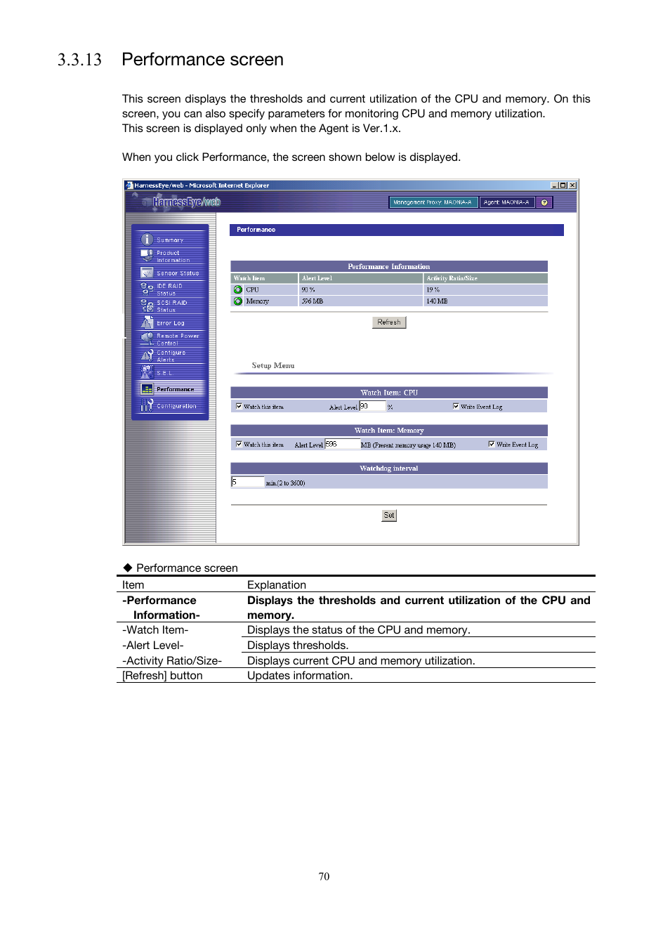 Performance screen, 13 performance screen), 13 performance screen | Toshiba Magnia 3200 User Manual | Page 80 / 145