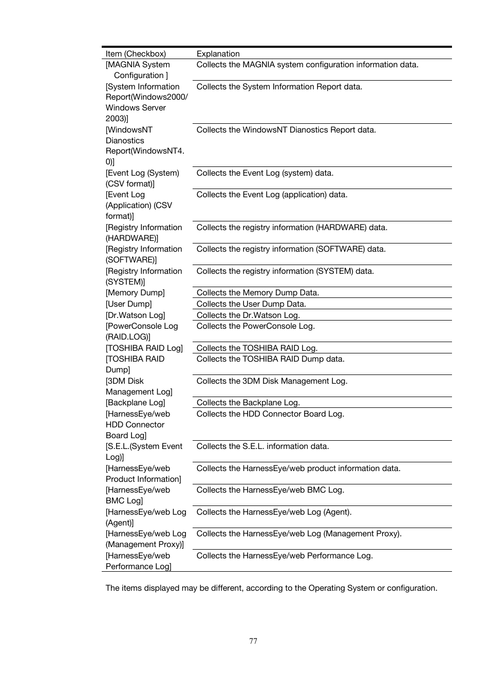 Toshiba Magnia 3200 User Manual | Page 87 / 145