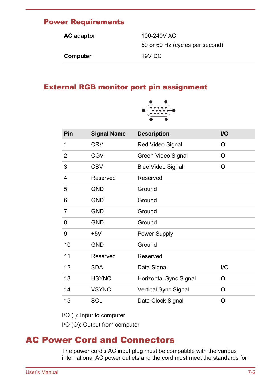Power requirements, External rgb monitor port pin assignment, Ac power cord and connectors | Ac power cord and connectors -2 | Toshiba Satellite P70-A User Manual | Page 140 / 159