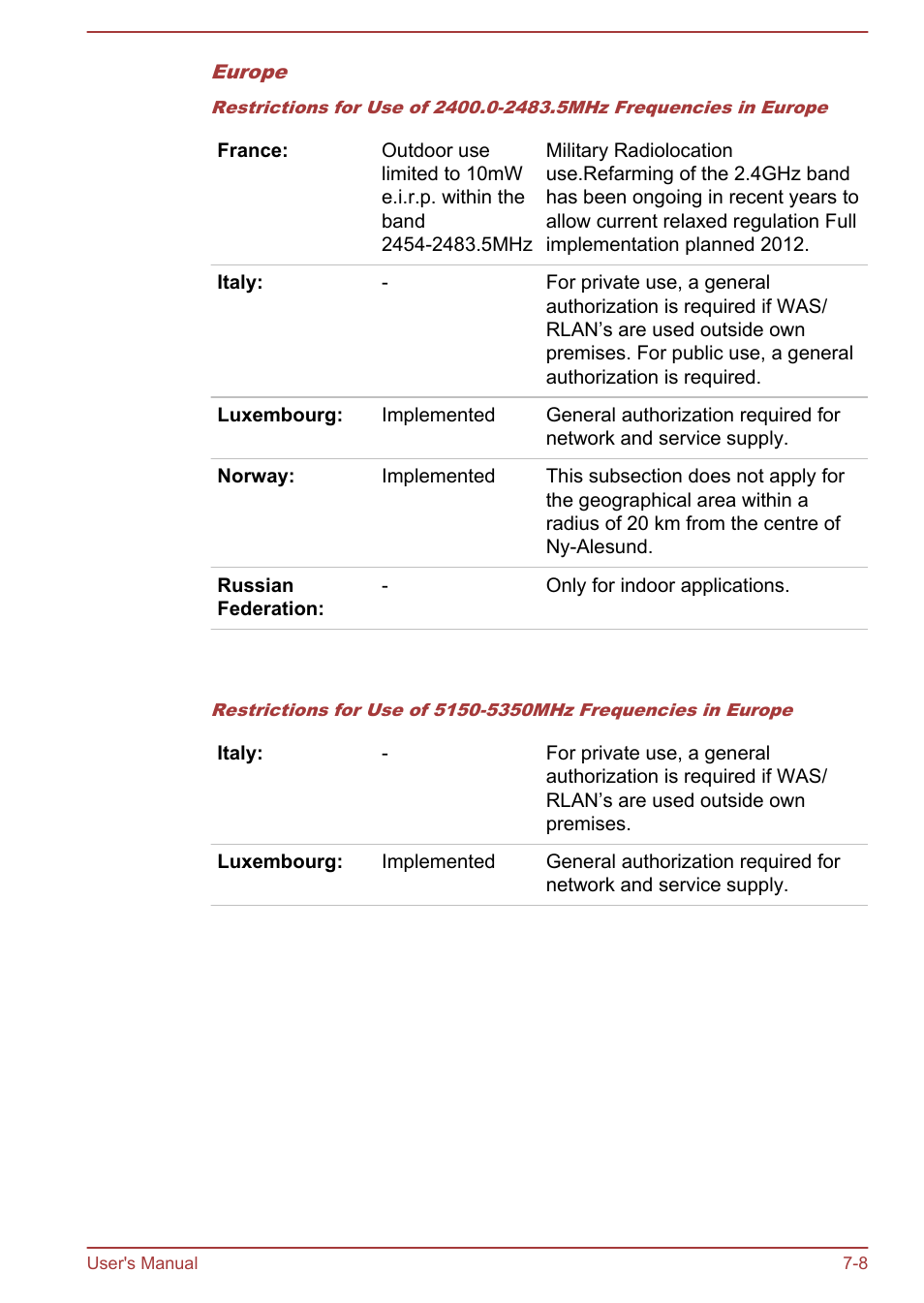 Toshiba Satellite P70-A User Manual | Page 146 / 159