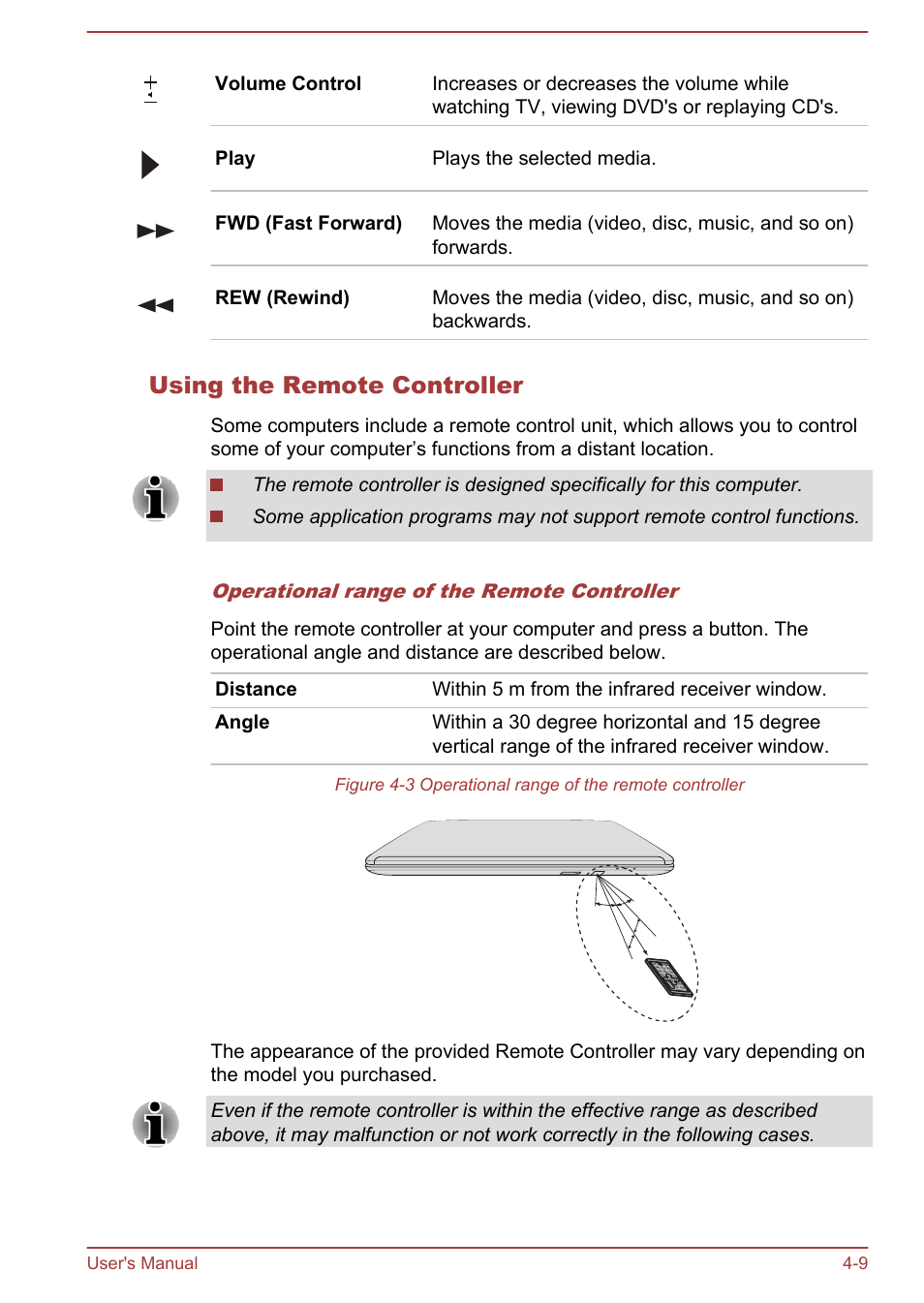 Using the remote controller | Toshiba Satellite P70-A User Manual | Page 56 / 159