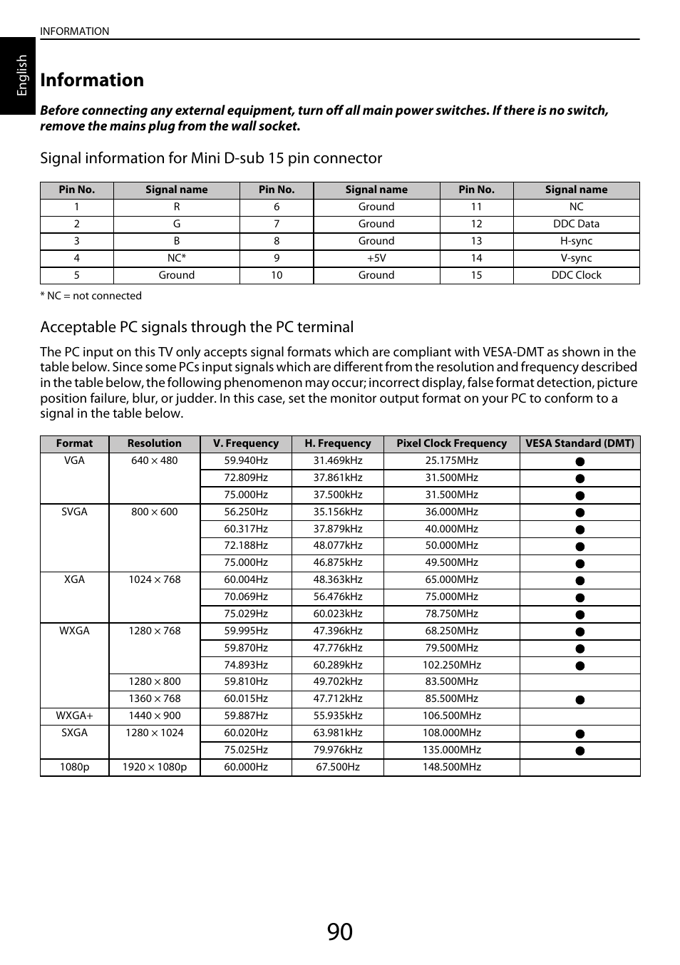 Information, Signal information for mini d-sub 15 pin connector, Acceptable pc signals through the pc terminal | English | Toshiba YL985 User Manual | Page 90 / 102