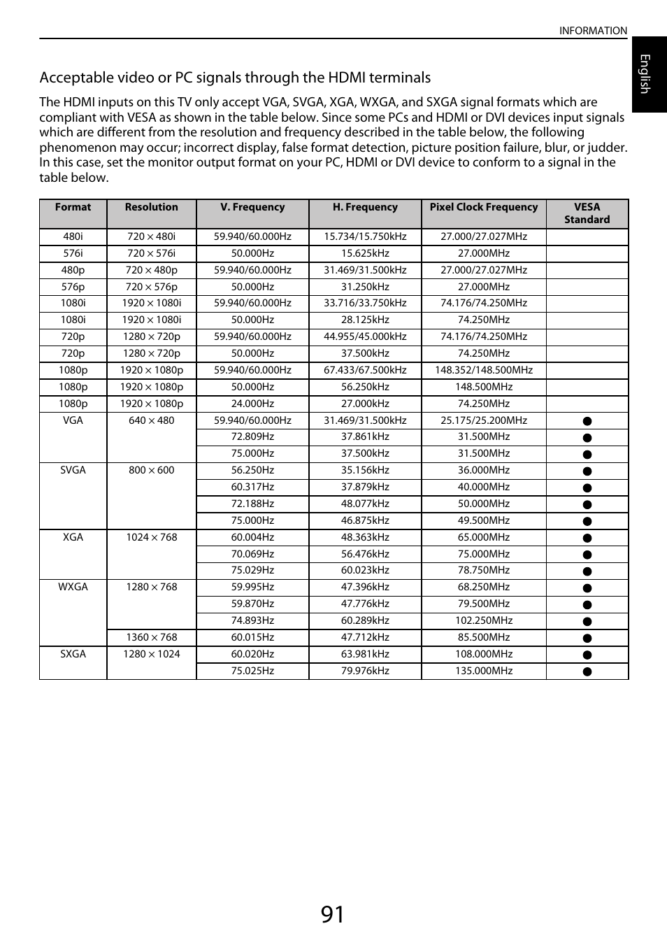 English | Toshiba YL985 User Manual | Page 91 / 102