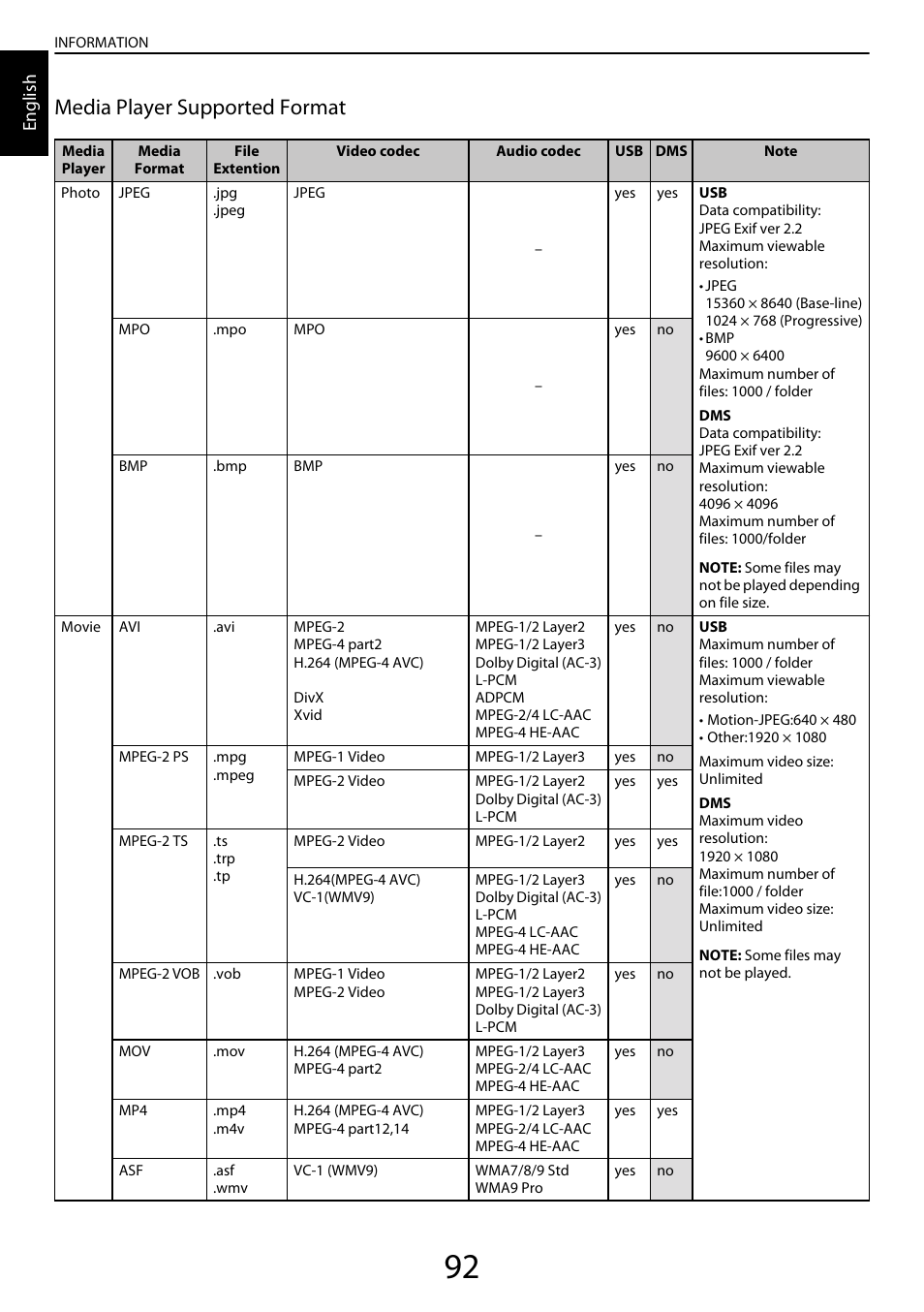 Media player supported format, English | Toshiba YL985 User Manual | Page 92 / 102