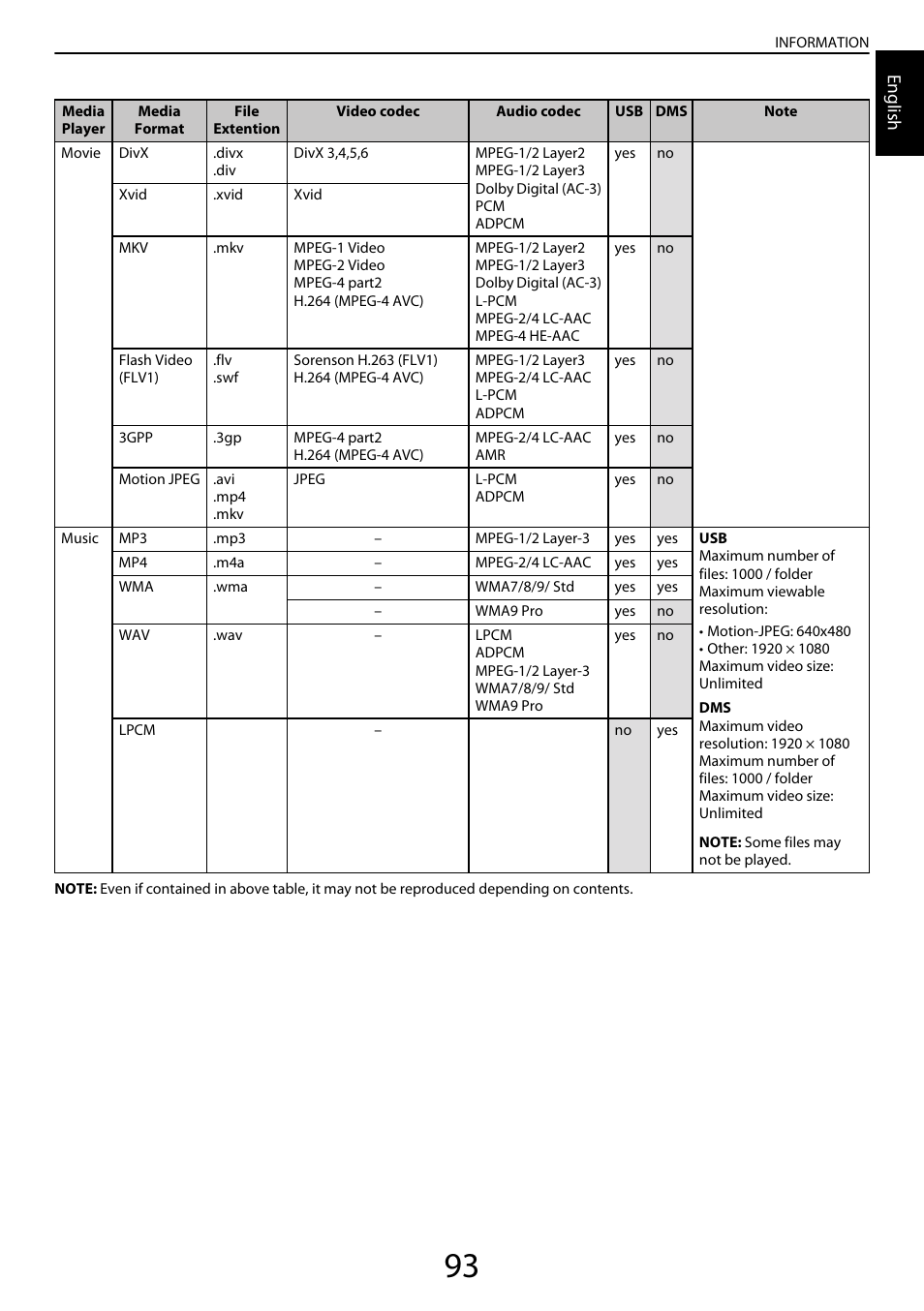 English | Toshiba YL985 User Manual | Page 93 / 102