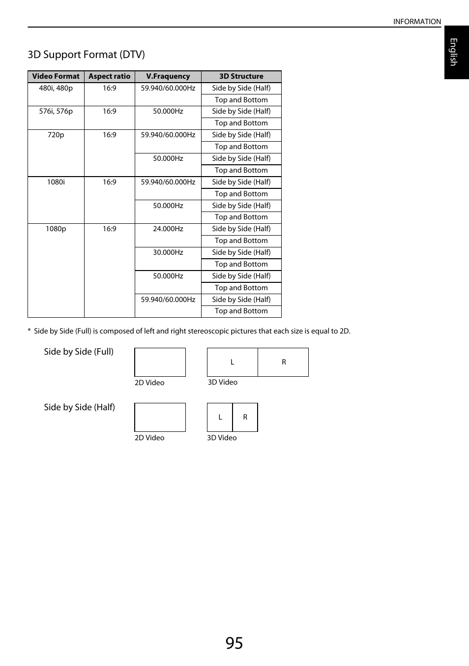 3d support format (dtv) | Toshiba YL985 User Manual | Page 95 / 102