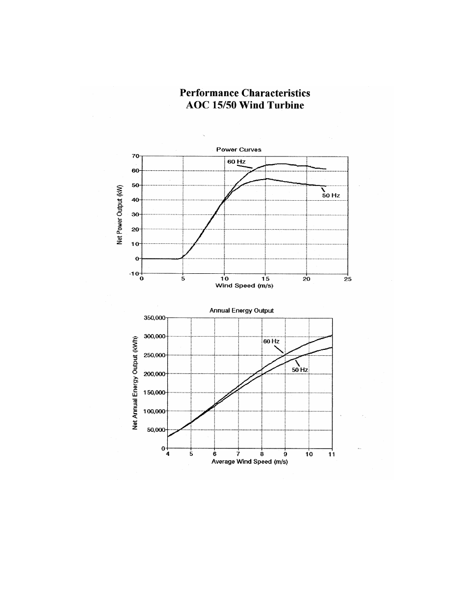 AOC 15 User Manual | Page 119 / 241