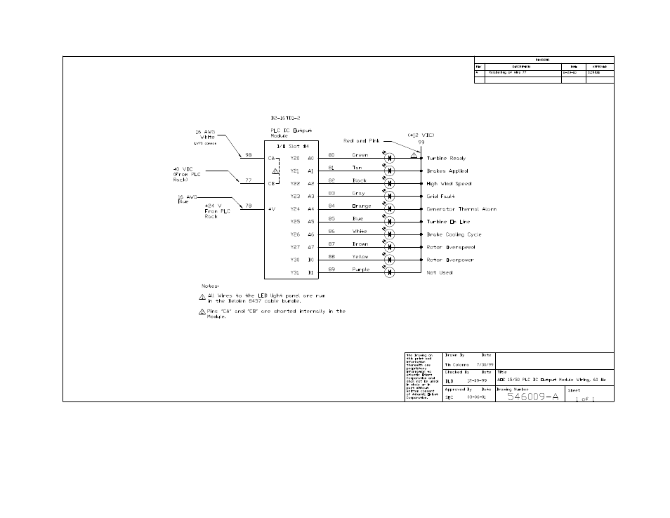 AOC 15 User Manual | Page 224 / 241