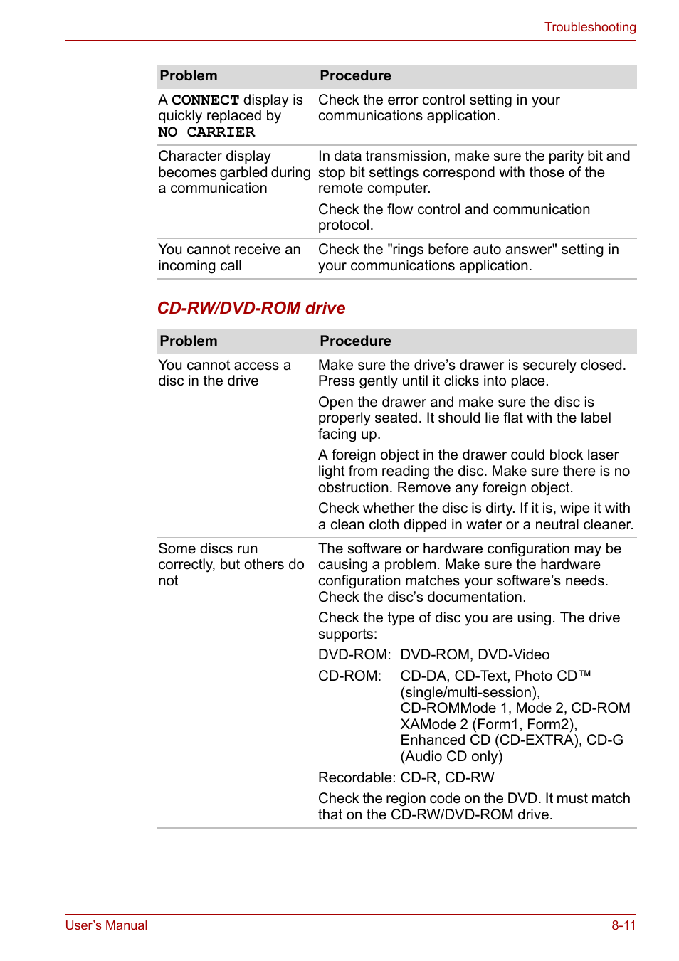 Toshiba Equium L40 User Manual | Page 104 / 126