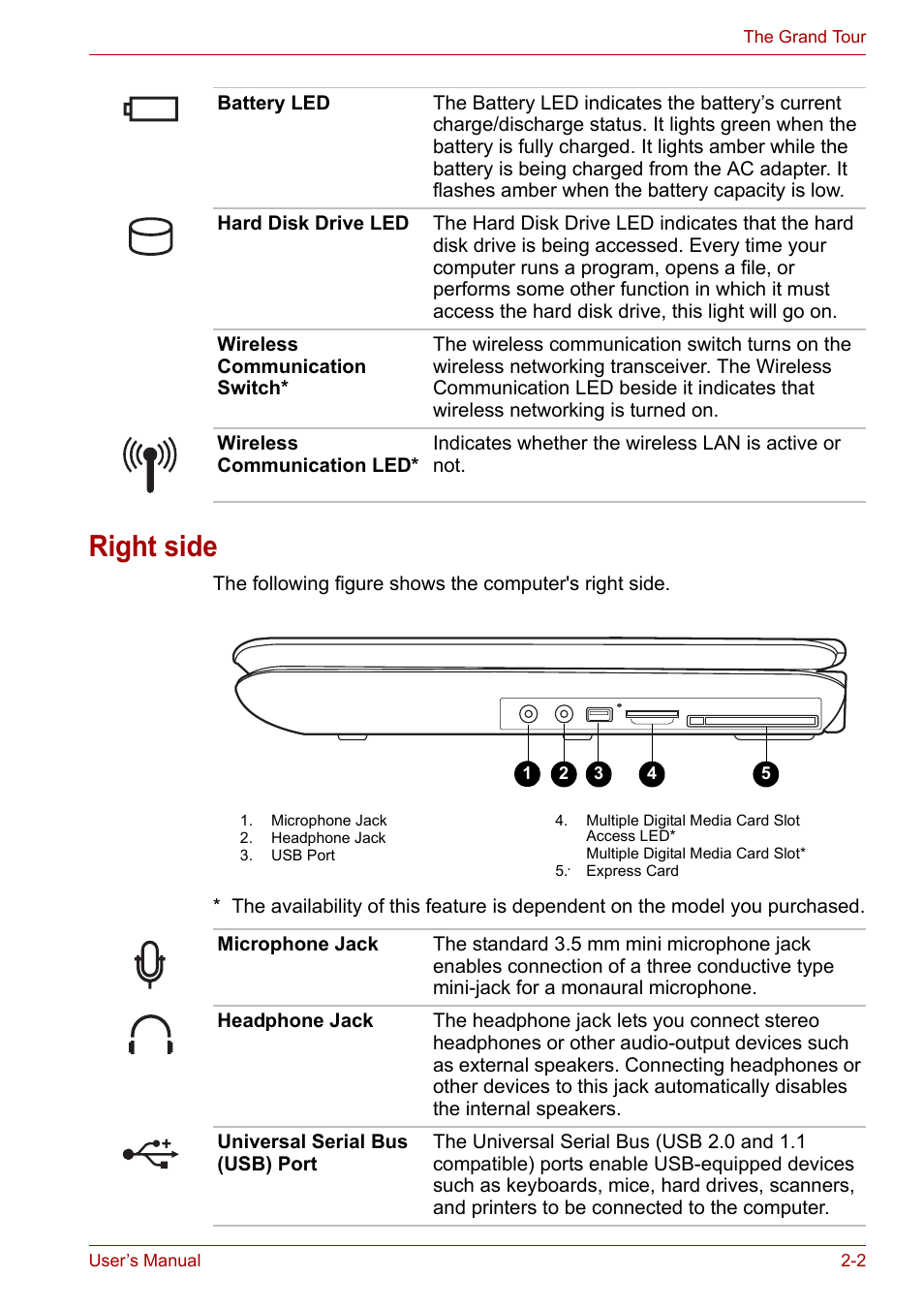 Right side, Right side -2 | Toshiba Equium L40 User Manual | Page 31 / 126
