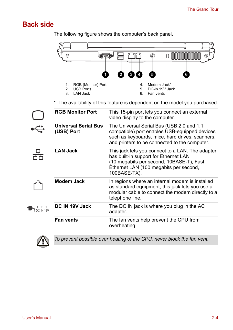 Back side, Back side -4 | Toshiba Equium L40 User Manual | Page 33 / 126