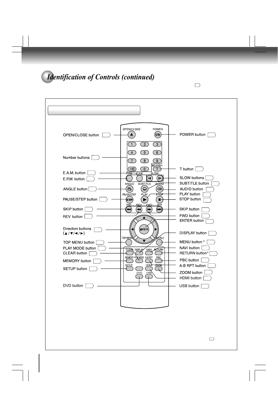 Identification of controls (continued), Remote control | Toshiba SD590 User Manual | Page 10 / 40