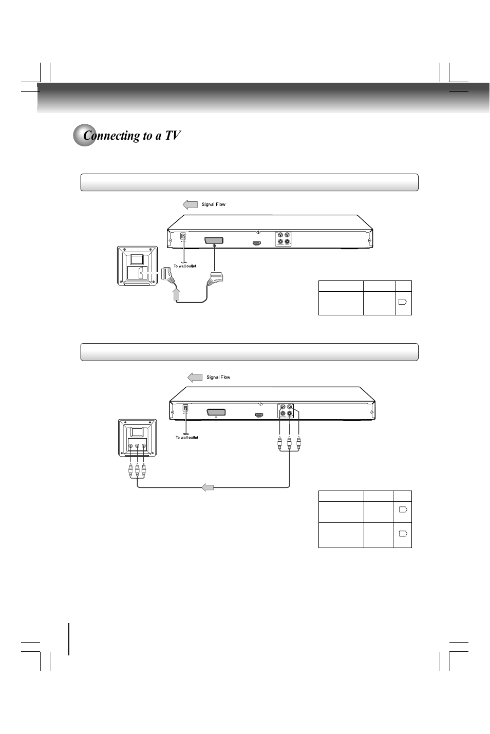 Connecting to a tv, Connecting to a tv (using the phono type jacks), Connecting to a tv (using the scart socket) | Toshiba SD590 User Manual | Page 12 / 40