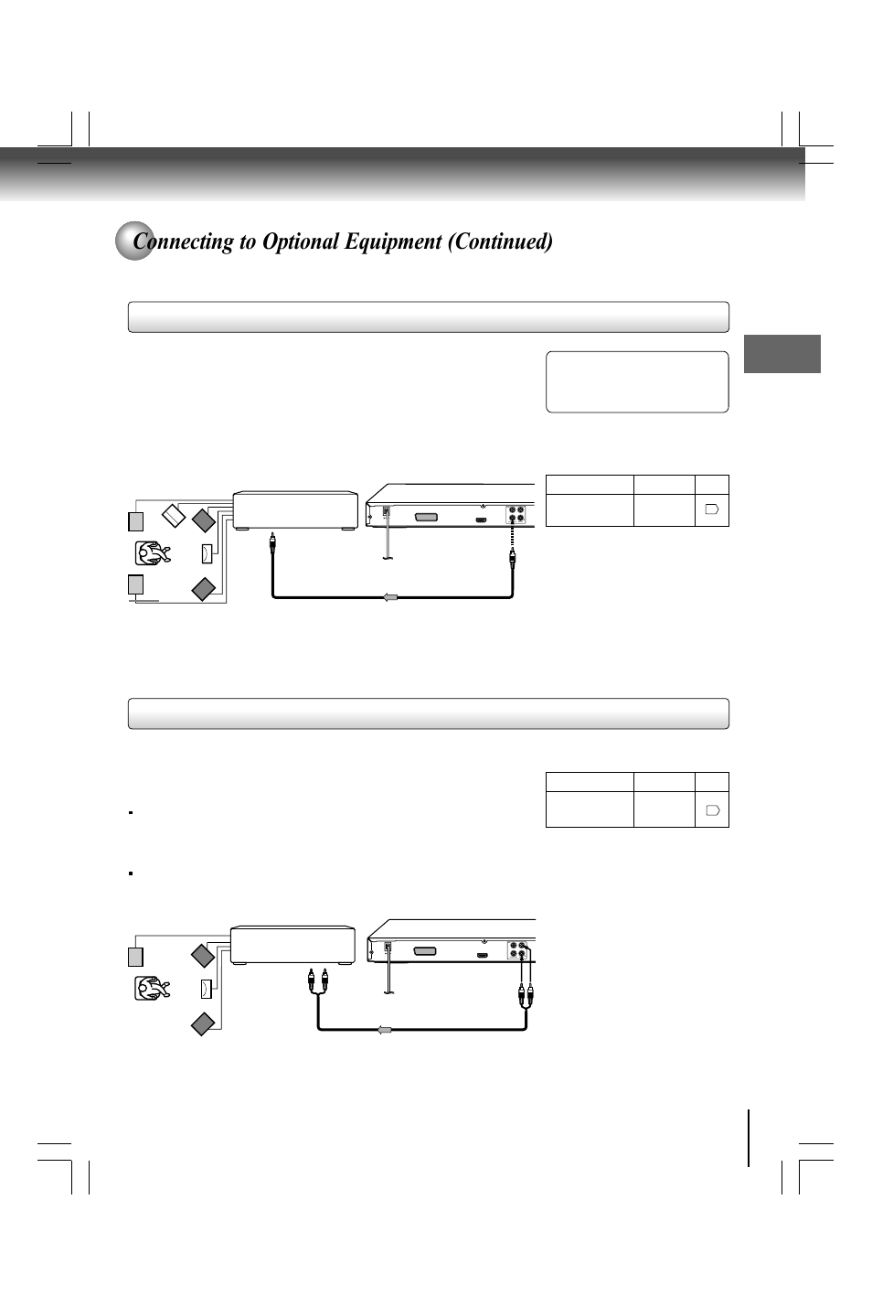 Connecting to optional equipment (continued), Connecting to an amplifier equipped with a dolby, Digital decoder | Toshiba SD590 User Manual | Page 15 / 40