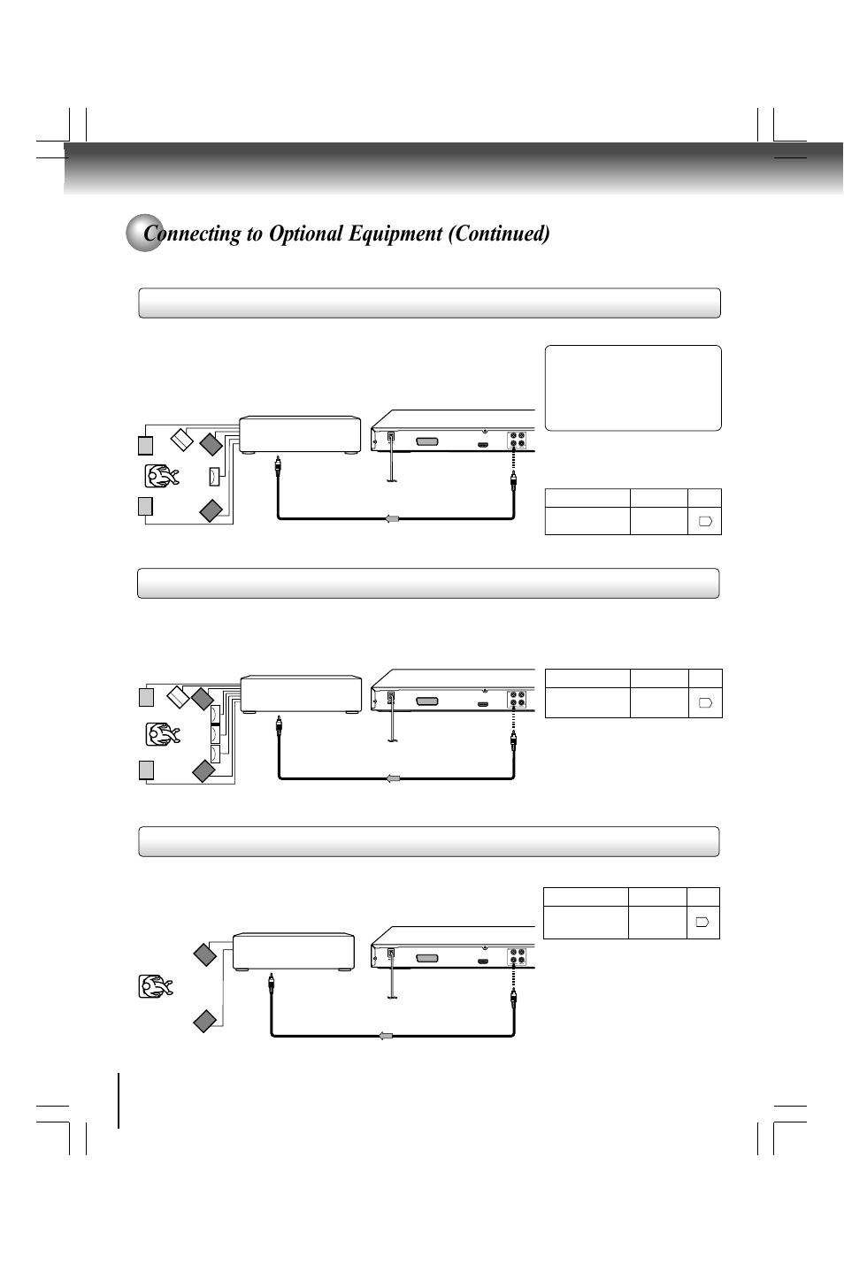 Connecting to optional equipment (continued), Connecting to an amplifier equipped with a dts, Decoder | Toshiba SD590 User Manual | Page 16 / 40