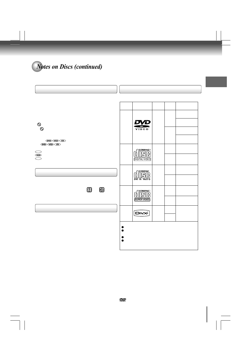 About this owner’s manual, On video cds, Playable discs | Toshiba SD590 User Manual | Page 7 / 40