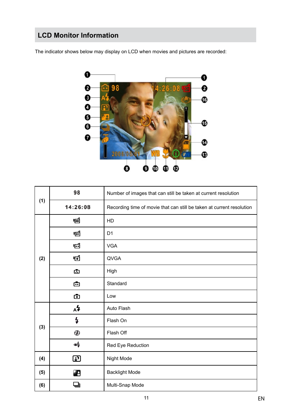 Lcd monitor information | Toshiba Camileo H10 User Manual | Page 13 / 71