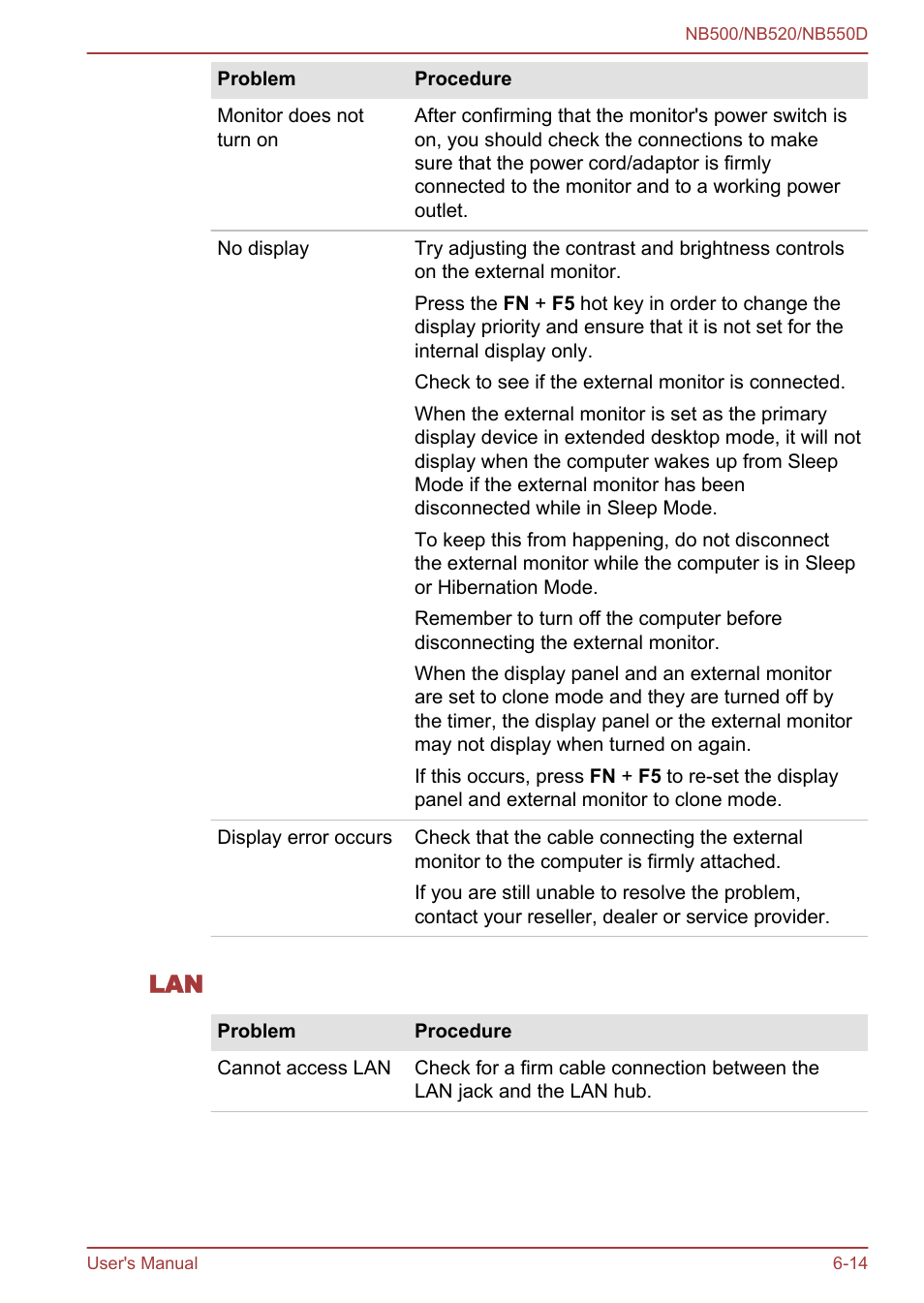 Toshiba NB550D User Manual | Page 107 / 135