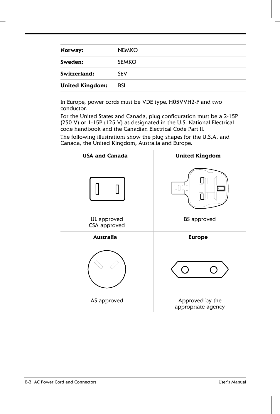 Toshiba Satellite 2650 User Manual | Page 170 / 208