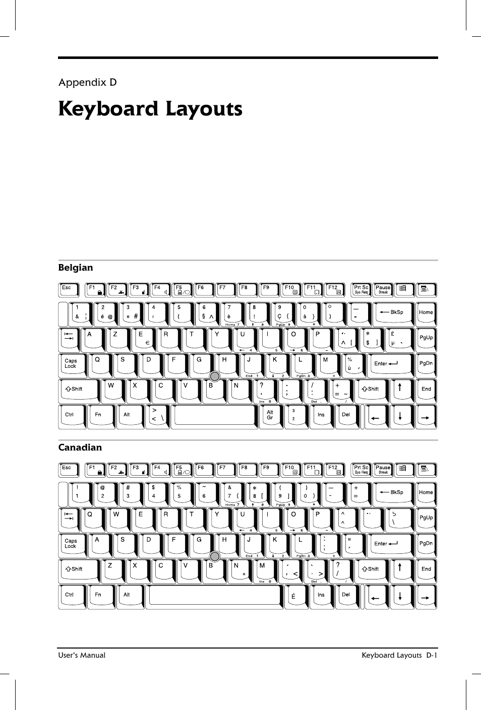 Keyboard layouts | Toshiba Satellite 2650 User Manual | Page 175 / 208