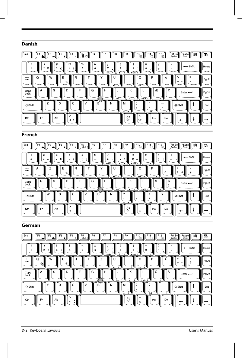 Toshiba Satellite 2650 User Manual | Page 176 / 208