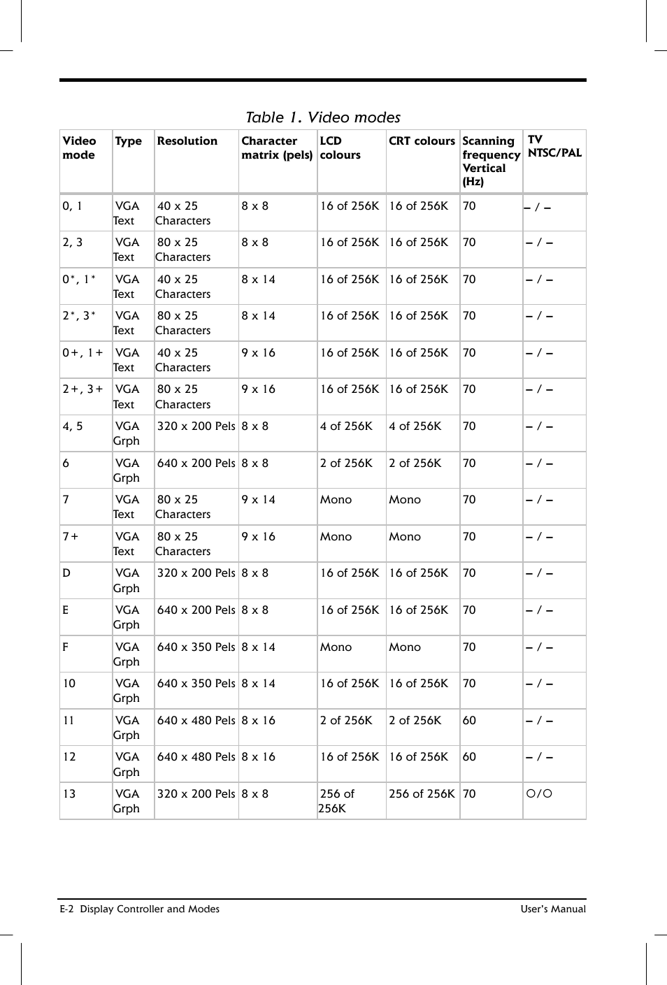 Table 1. video modes | Toshiba Satellite 2650 User Manual | Page 181 / 208