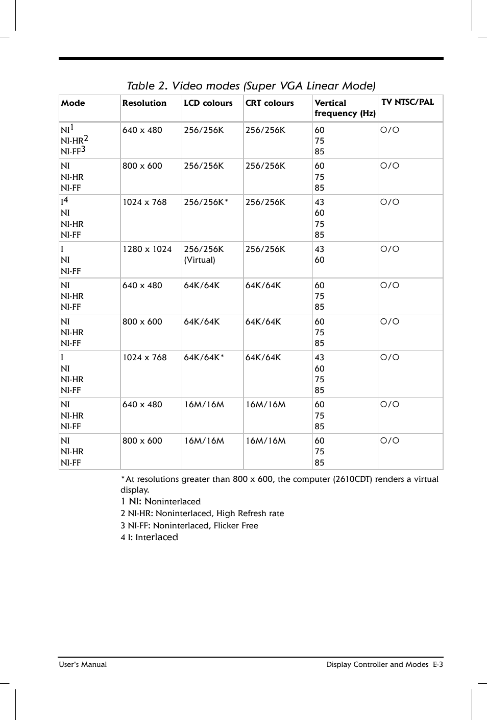 Table 2. video modes (super vga linear mode) | Toshiba Satellite 2650 User Manual | Page 182 / 208