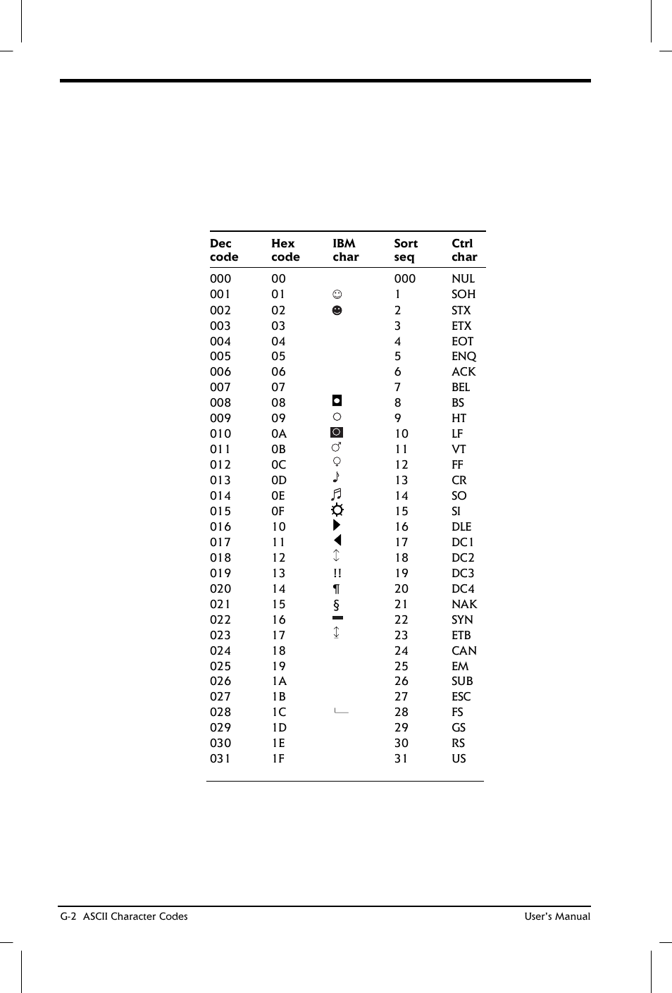 Toshiba Satellite 2650 User Manual | Page 186 / 208