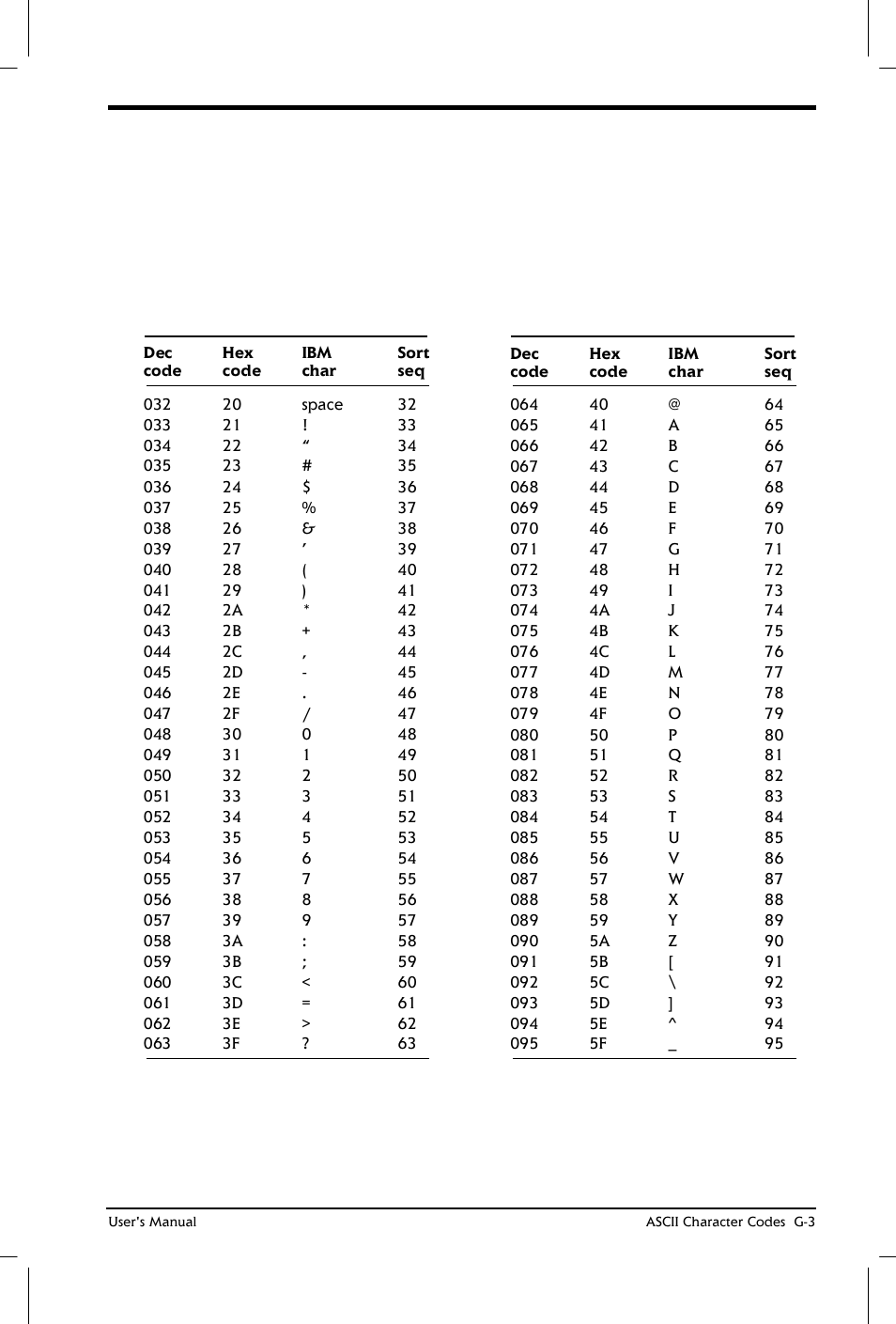 Toshiba Satellite 2650 User Manual | Page 187 / 208