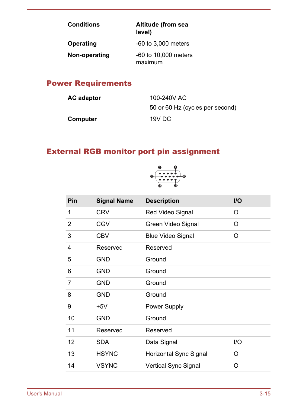 Power requirements, External rgb monitor port pin assignment | Toshiba Satellite P845 User Manual | Page 55 / 145