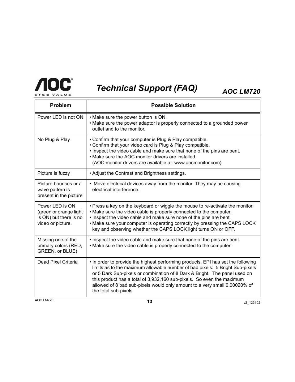 Technical support (faq), Aoc lm720 | AOC LM720 User Manual | Page 13 / 19