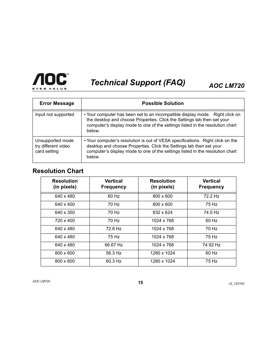 Technical support (faq), Aoc lm720, Resolution chart | AOC LM720 User Manual | Page 15 / 19