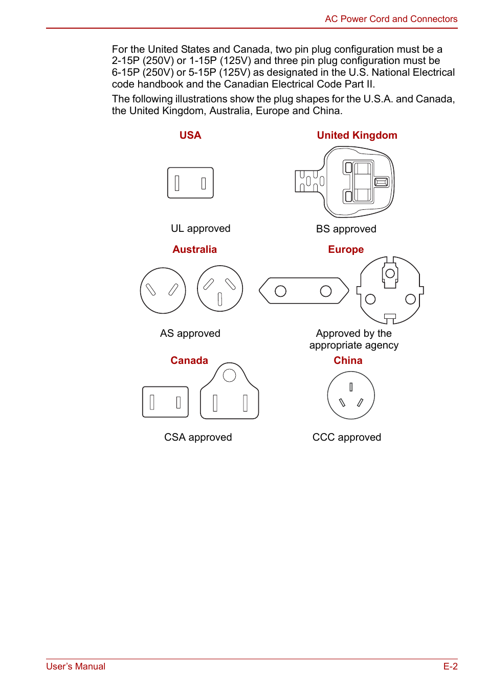 Toshiba Satellite Pro L650 User Manual | Page 158 / 171