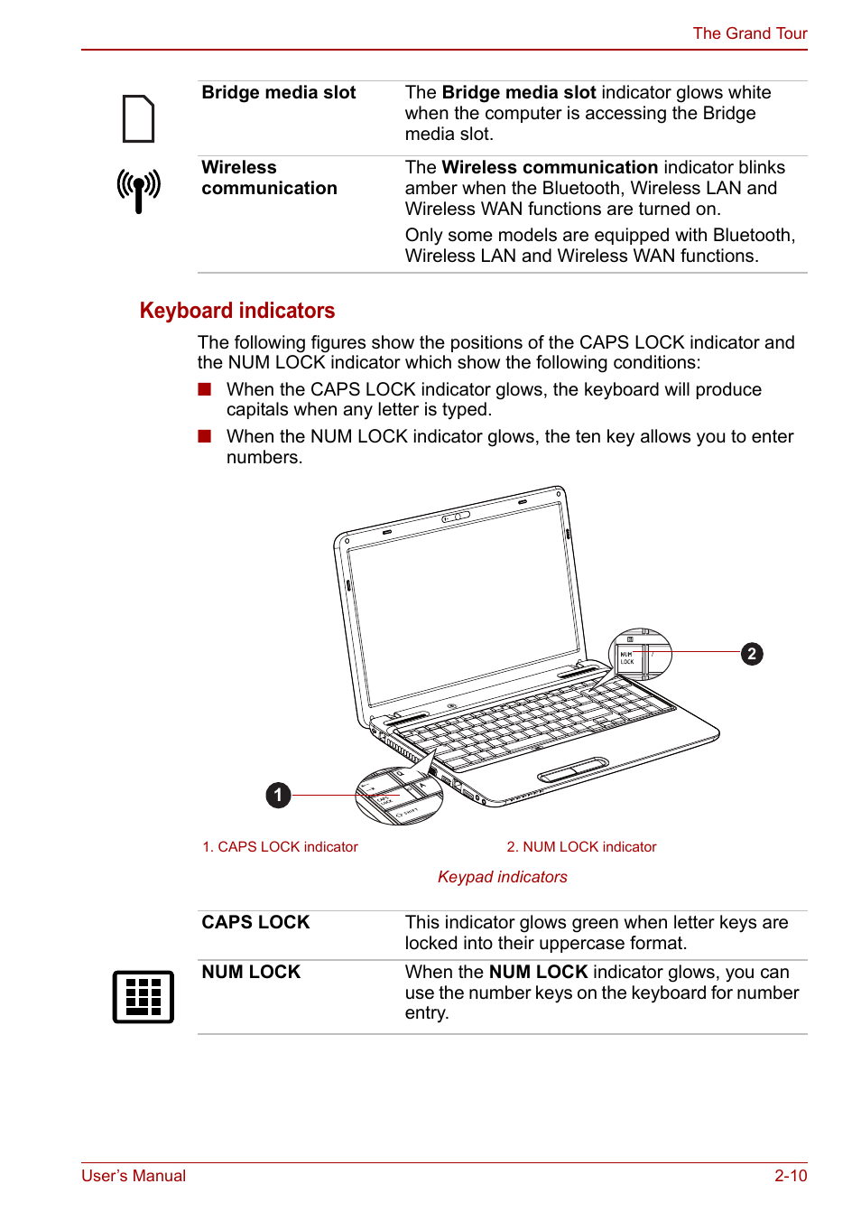 Keyboard indicators | Toshiba Satellite Pro L650 User Manual | Page 44 / 171