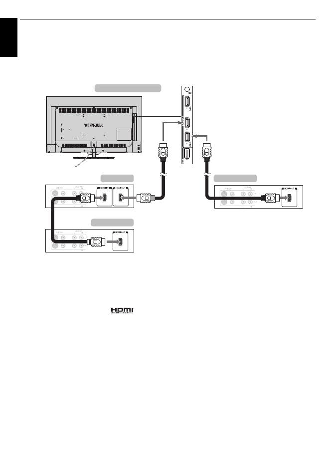 Connecting an hdmi cec control compatible device, Connecting an hdmi cec control compatible, Device | Toshiba M8365 User Manual | Page 10 / 103
