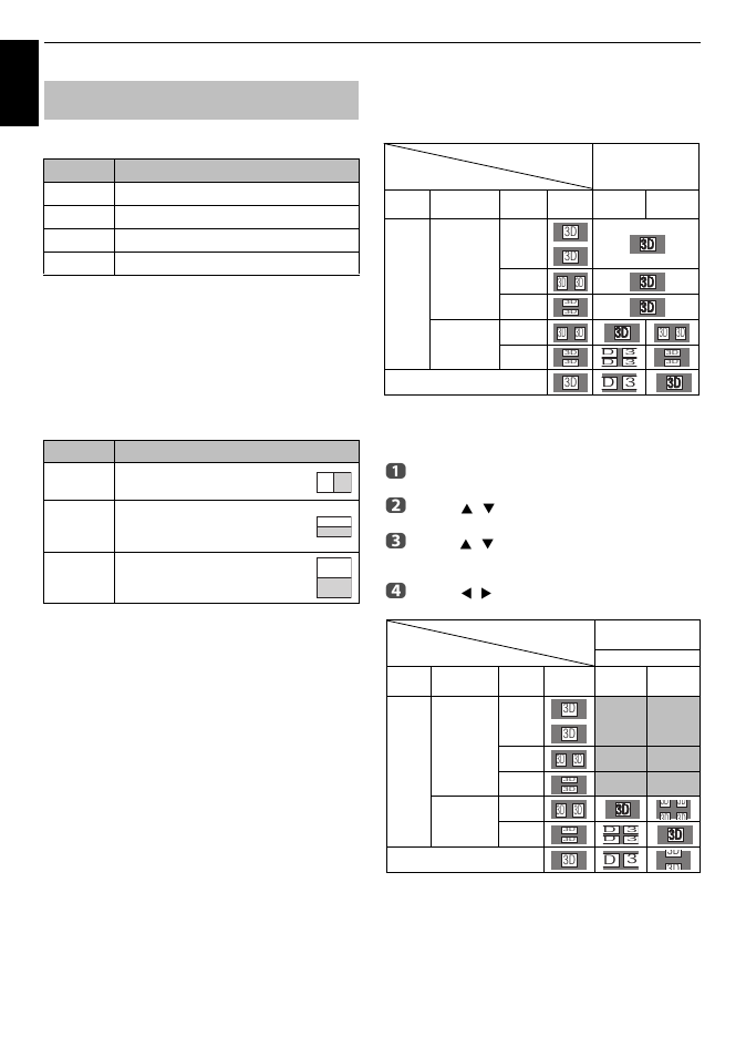 Switching display mode or selecting 3d format, Switching display mode or selecting, 3d format | En g lis h, 3d format select, The 3d button's operation | Toshiba M8365 User Manual | Page 30 / 103