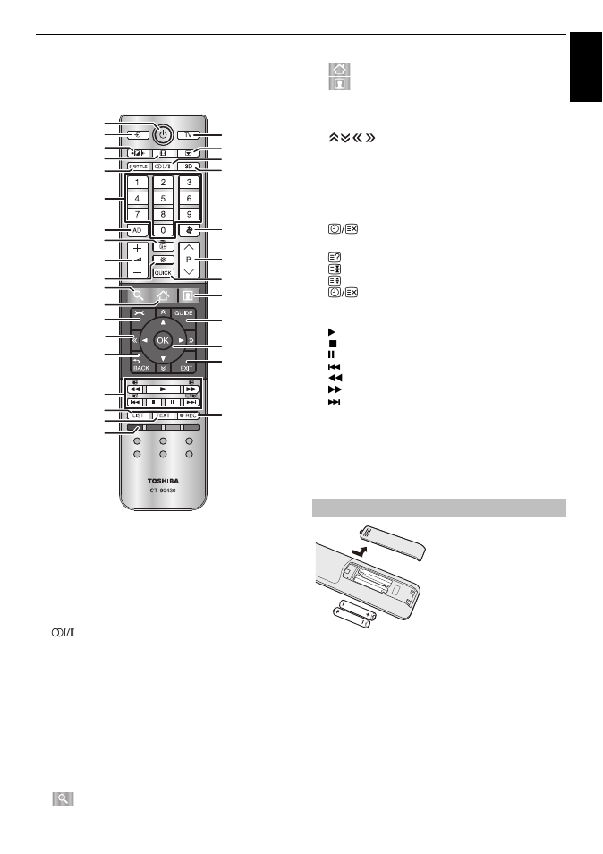 The remote control, Inserting batteries and effective range | Toshiba M8365 User Manual | Page 7 / 103