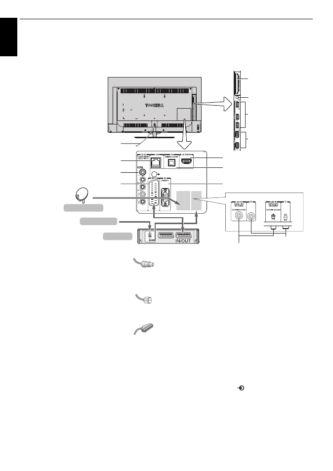 Connecting your tv, Connecting external equipment | Toshiba M8365 User Manual | Page 8 / 103