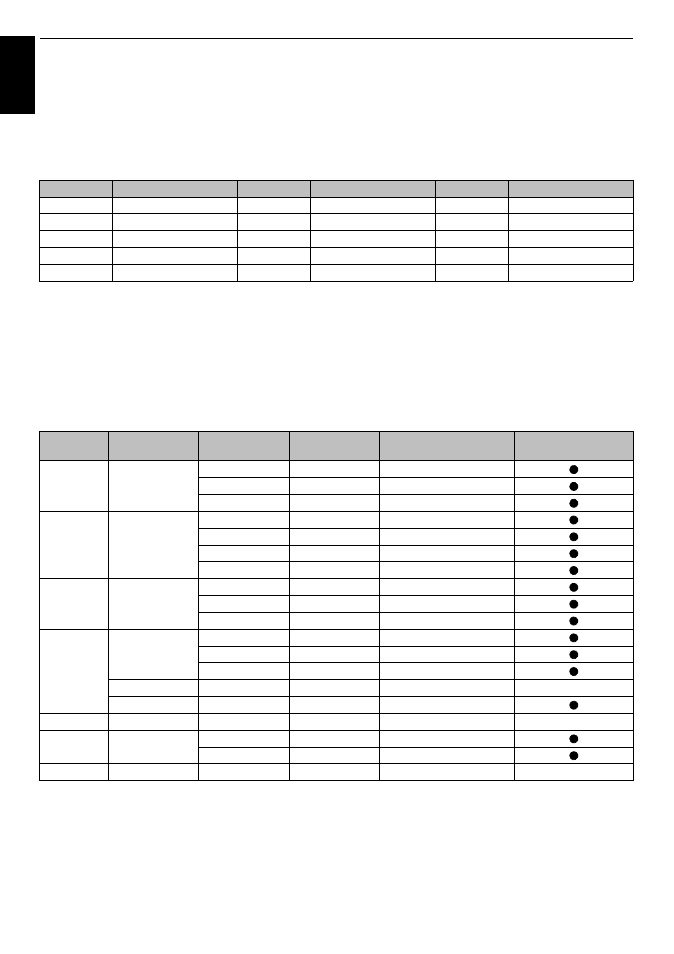 Information, Age 92, Age 92) | Signal information for mini d-sub 15 pin connector, Acceptable pc signals through the pc terminal | Toshiba M8365 User Manual | Page 92 / 103