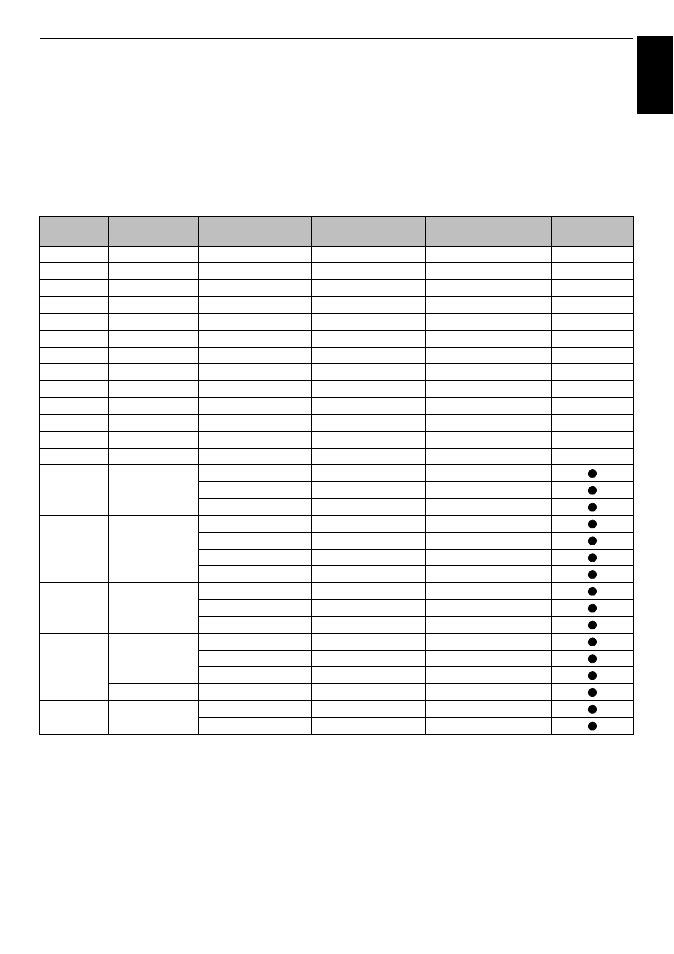 Engl ish | Toshiba M8365 User Manual | Page 93 / 103