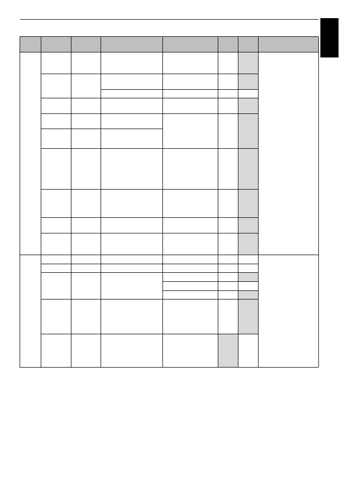 Engl ish | Toshiba M8365 User Manual | Page 95 / 103