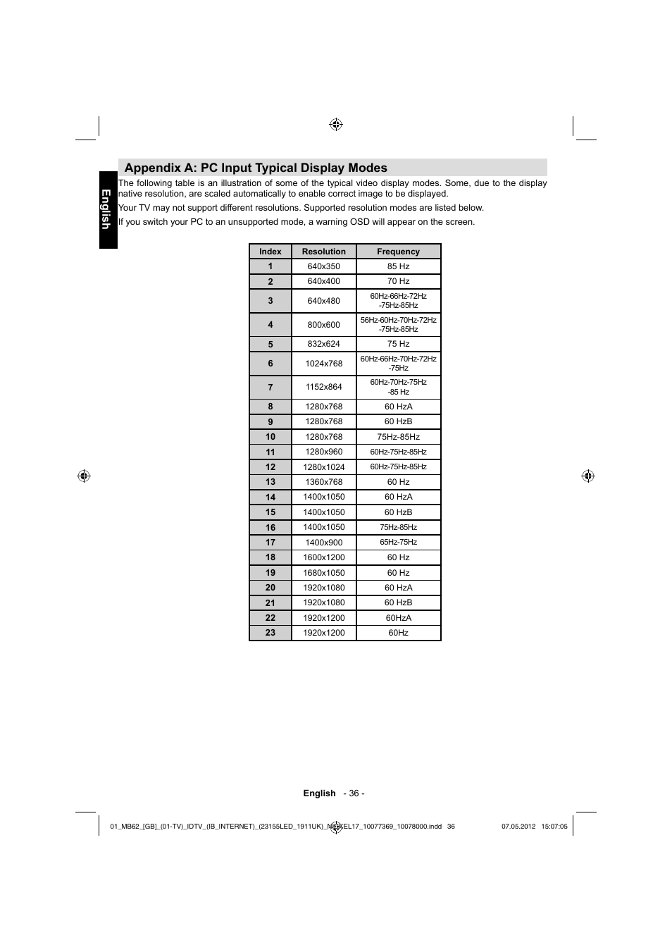 Appendix a: pc input typical display modes, English | Toshiba KL934 User Manual | Page 37 / 55