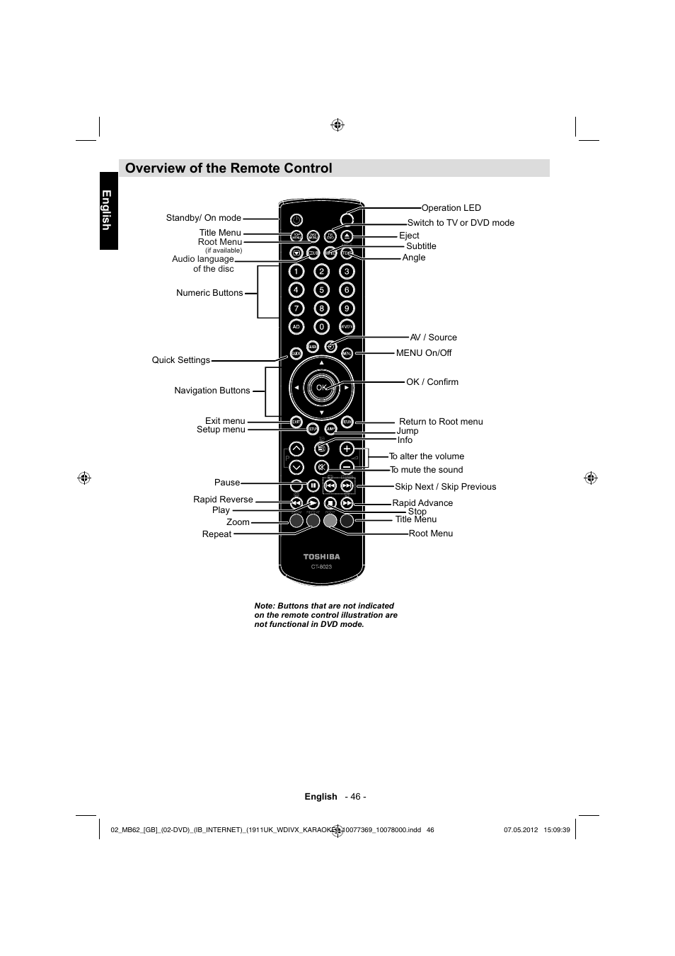 Overview of the remote control, English | Toshiba KL934 User Manual | Page 47 / 55