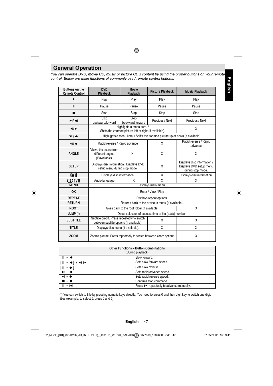 General operation, English | Toshiba KL934 User Manual | Page 48 / 55