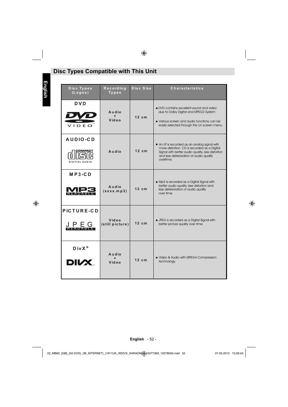 J p e g, Disc types compatible with this unit, English | Toshiba KL934 User Manual | Page 53 / 55