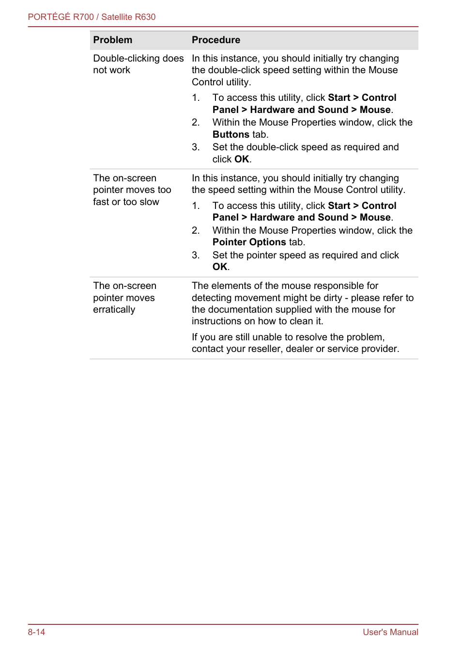 Toshiba PORTEGE R700 User Manual | Page 162 / 191